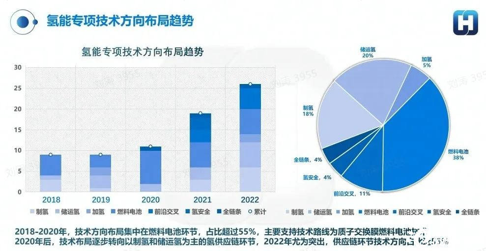 国拨4亿元！科技部发布“氢能技术”重点专项申报指南