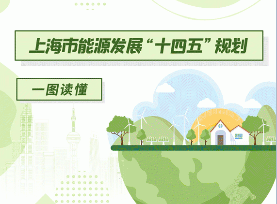 一图读懂《上海市能源发展∩“十四五”规划》