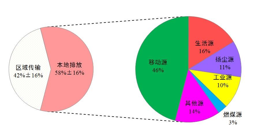 推进“油换电”！北京力争2025年新能源车达200万辆