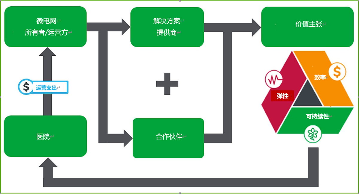 施耐德電氣：讓微網(wǎng)為醫(yī)院電力保障打造一道“新屏障”