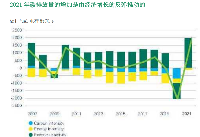 新增風電光伏226GW！BP發布《世界能源統計年鑒2022》！