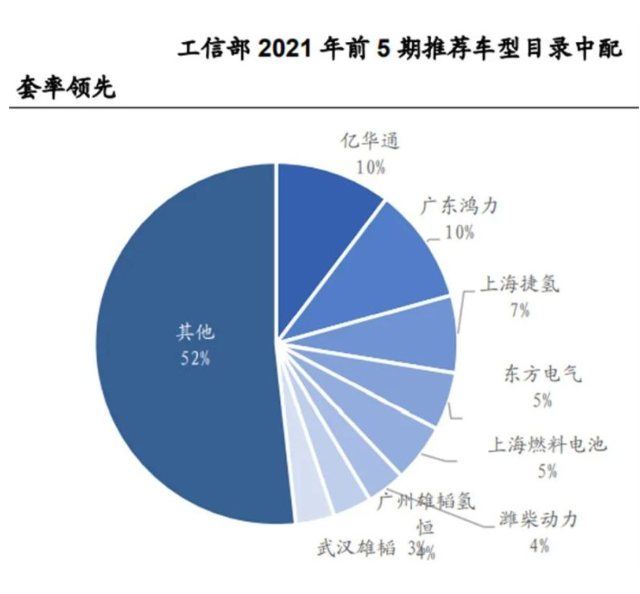 捷氢科技科创板上市申请被受理 IPO进程走过了一半！