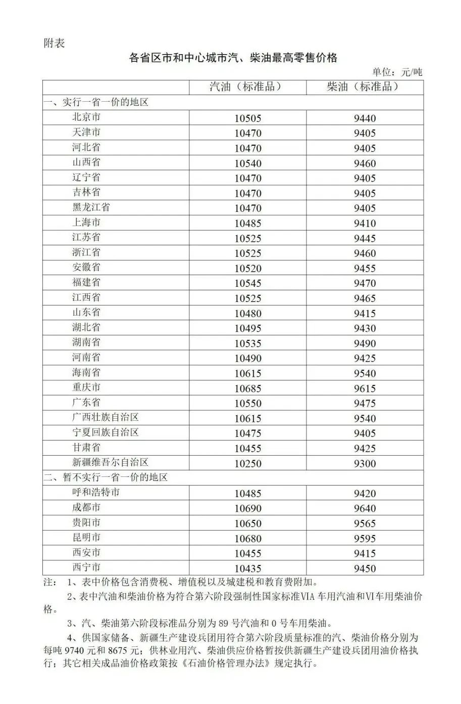 油价迎年内首次“四连跌”！加满一箱92号汽油少花5元