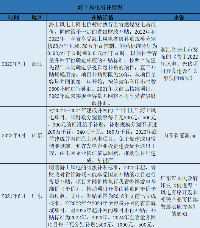 中材科技：海上风机交付再吃紧