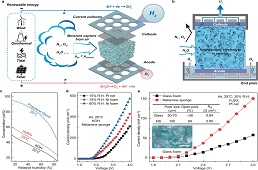 电解稀薄空气中的水可制氢，有助解决干燥地区制氢缺水问题