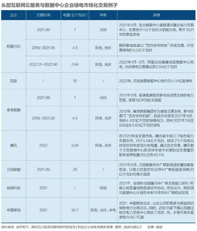 全国绿电交易试点开启一年 科技企业如何补足短板？