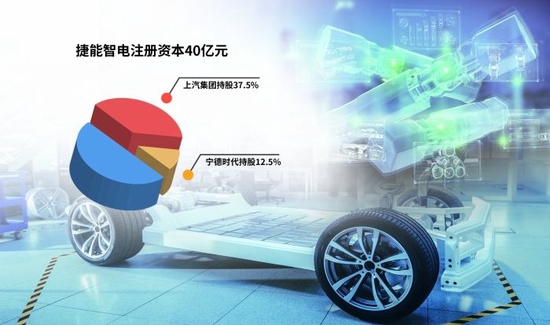 “車電分離”催生新機(jī)遇，車企與電池生產(chǎn)商攜手駛?cè)霌Q電賽道