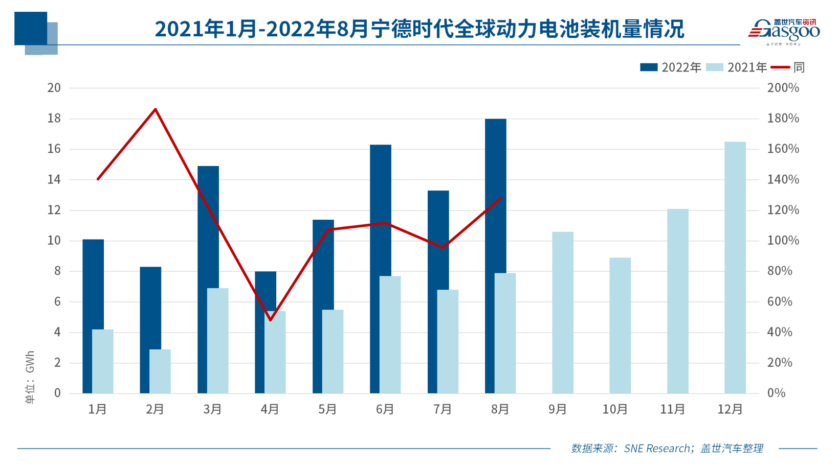 日賺超一億，寧德時代第三季度凈利潤超上半年總和