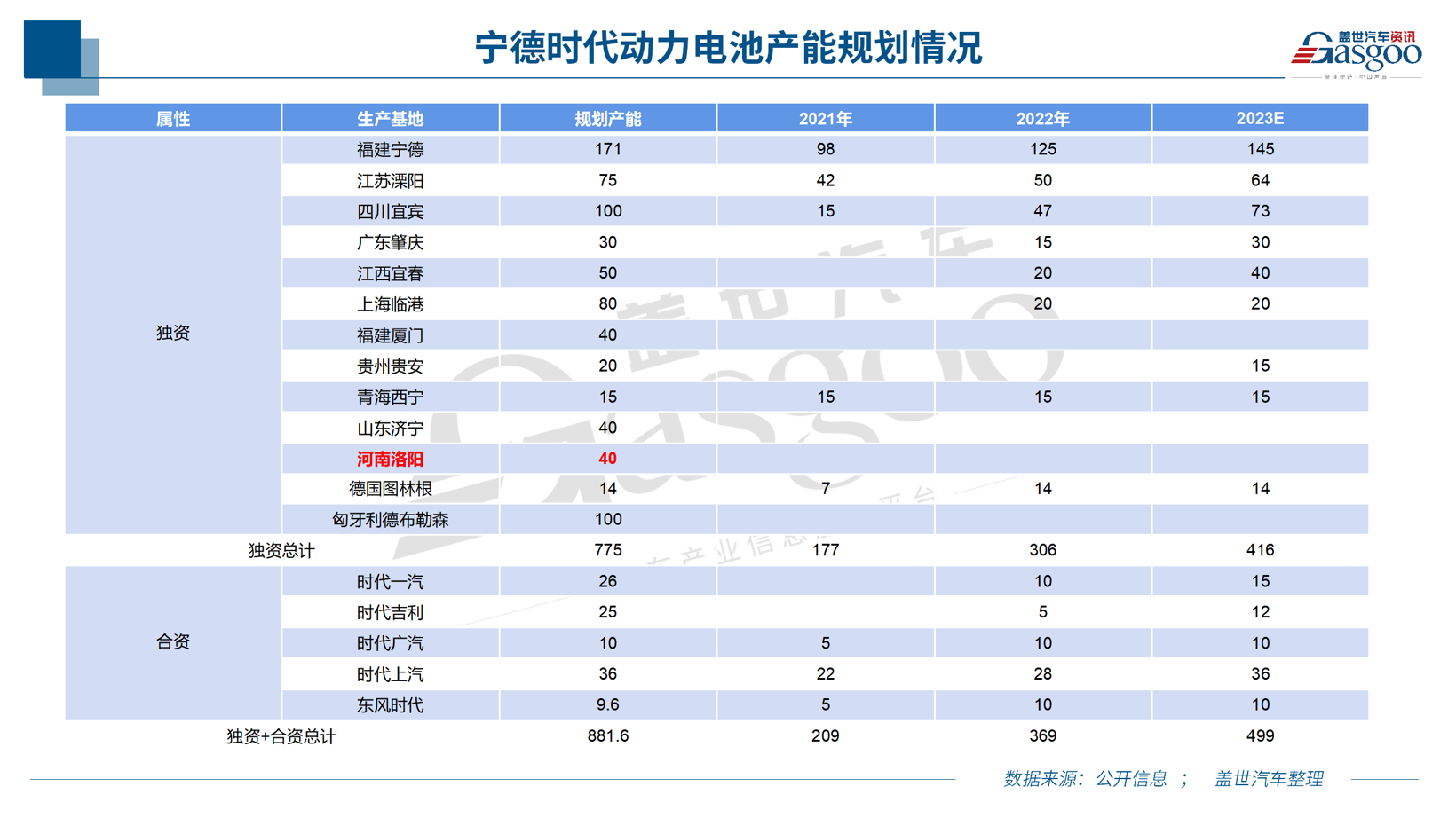 日賺超一億，寧德時代第三季度凈利潤超上半年總和