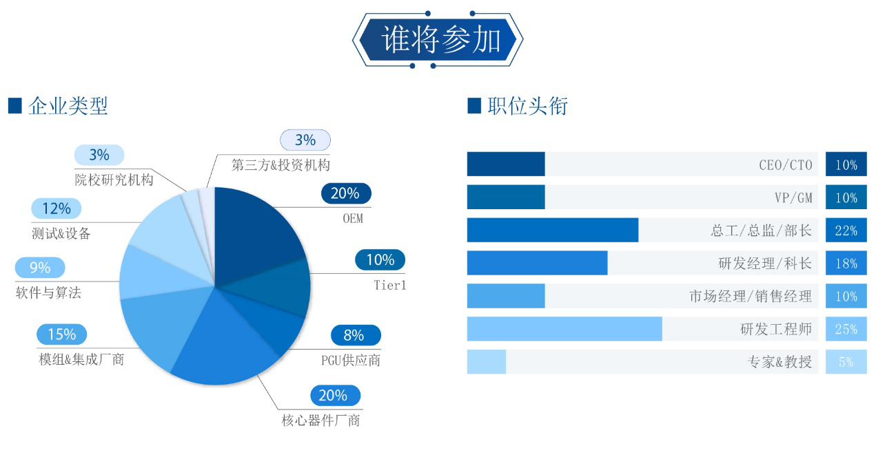 300+重磅参会名单&议程公布！2022第三届汽车抬头显示HUD大会11月苏州即将举办！