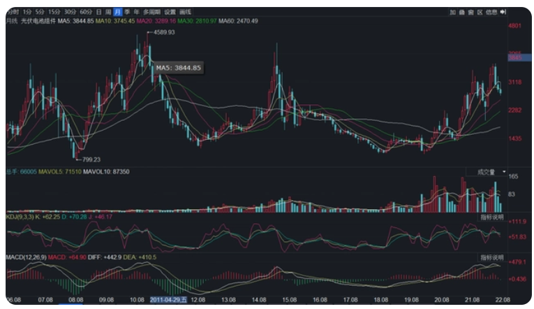 比亚迪，隐藏的巴西光伏大佬？