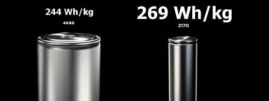 特斯拉4680电池比普通电池差？能量密度更低，钴含量更高