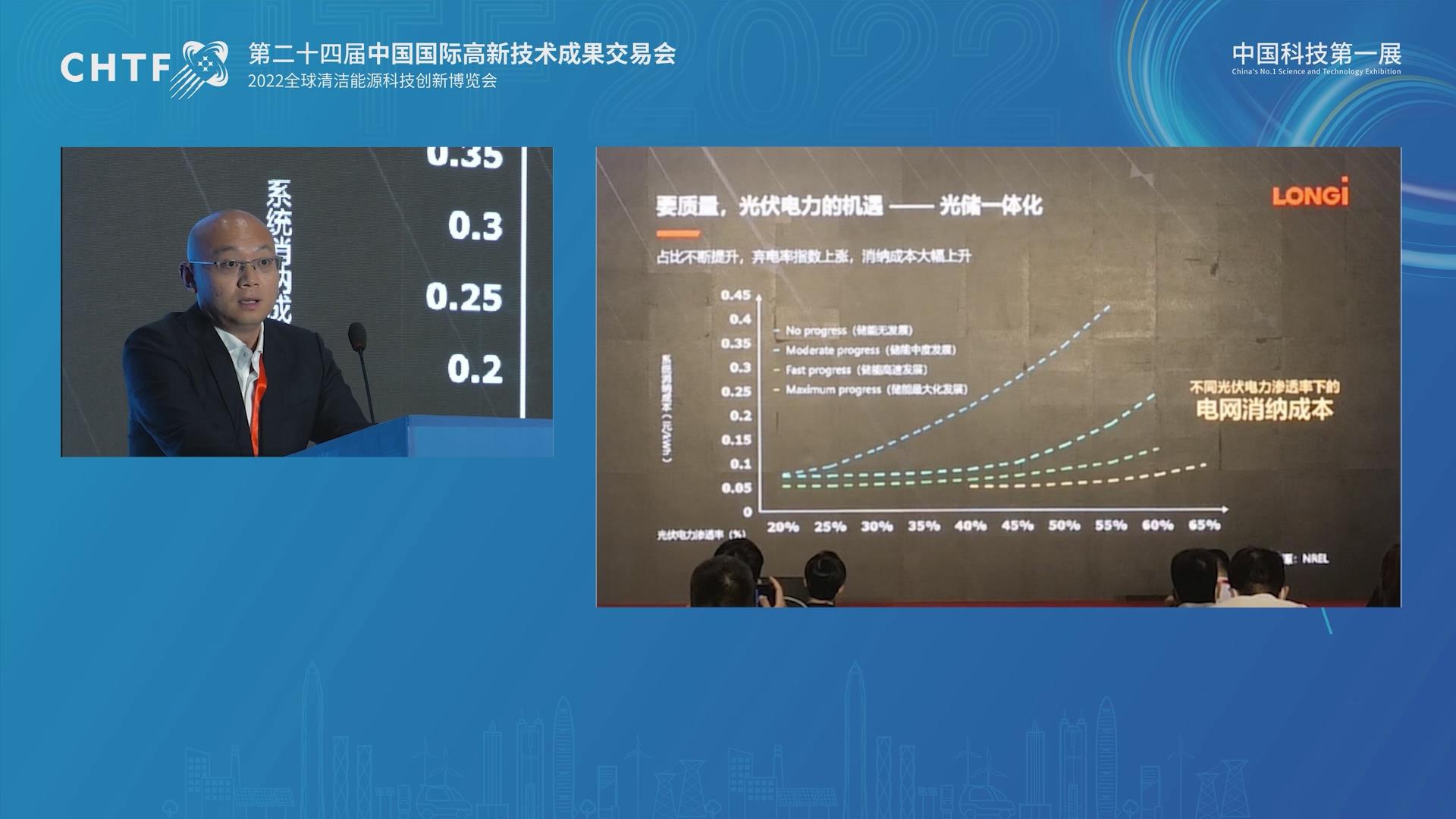 倪涛：新型电力系统下绿色能源发展趋势——光伏与光伏+产业展望