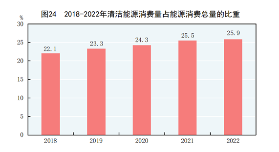 國家統計局：2022年我國煤炭消費量增長4.3%