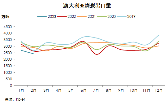 中國將允許所有國內企業(yè)進(jìn)口澳煤”(圖2)