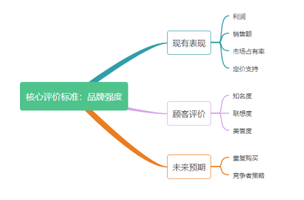 最新！全球油氣公司品牌價(jià)值50強(qiáng)出爐！“三桶油”排名如何？