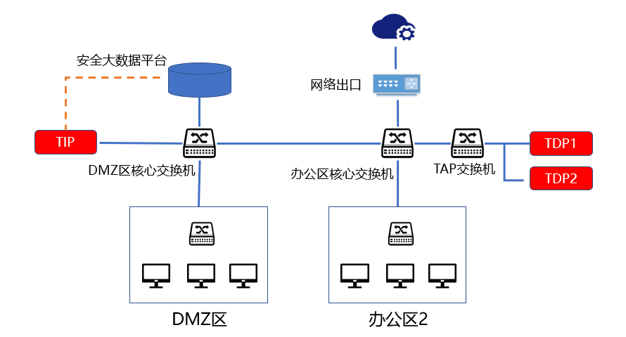 云南電網：情報賦能 全面提升網絡安全防護能力