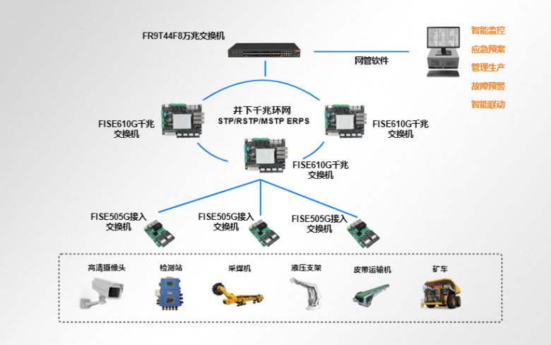 突破通信壁壘：光路科技助力煤礦智能化轉(zhuǎn)型