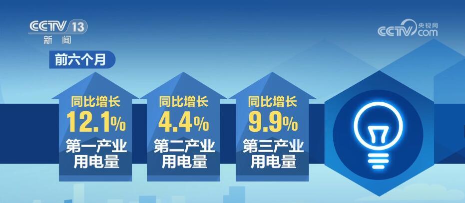 國內能源供給保障能力穩步提升 跨省跨區通道輸電能力進一步提升