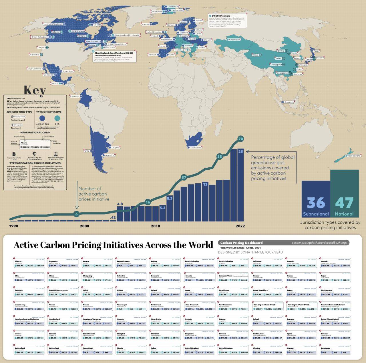 世界有多少国家/地区实施碳交易市场/碳税？