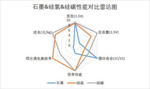 硅基负极材料产业的现状与展望