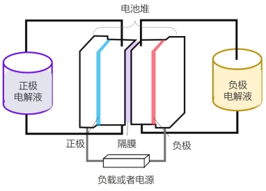 多維度優(yōu)勢，緯景儲能著力推動儲能降本