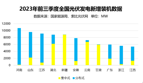 戶用光伏累計裝機超百GW，為鄉村振興、能源轉型持續提供綠色動力