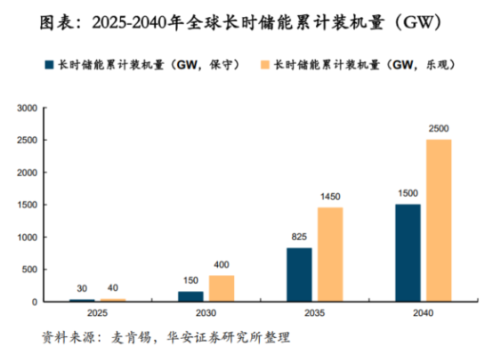 鋰電價格戰愈演愈烈，液流電池助力中國儲能再上新臺階