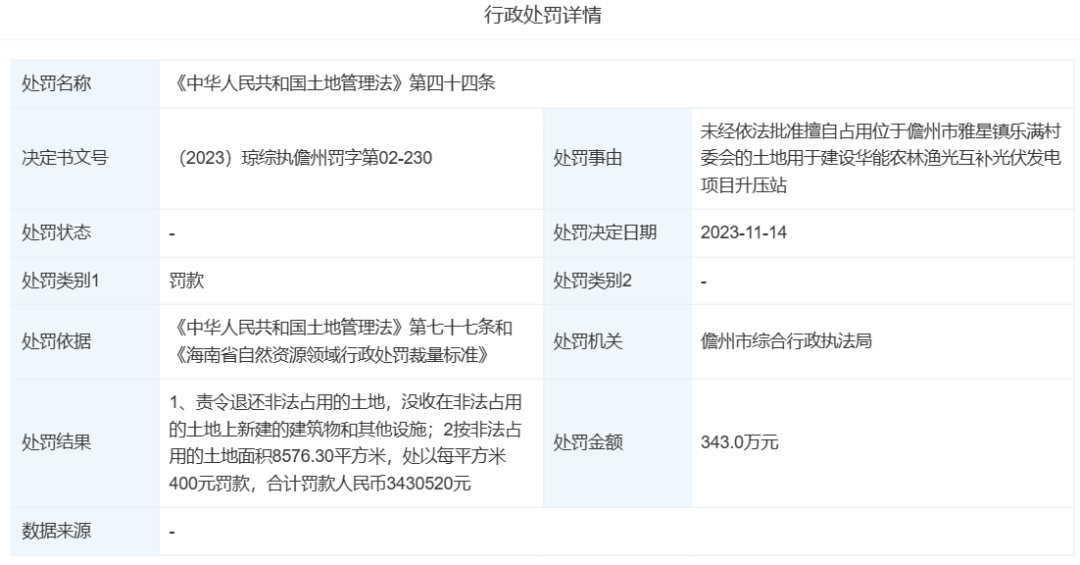 某央企：光伏项目非法占地，被罚343万元！