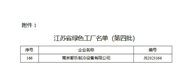 维尔利集团子公司江苏南京都乐成功入选2023年江苏省绿色工厂企业名单