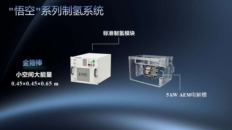 亿纬氢能“悟空”系列AEM制氢系统重磅发布