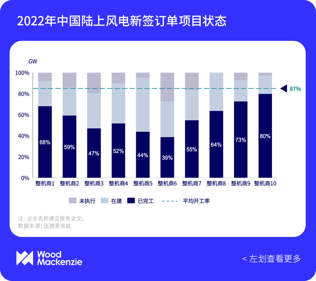 WoodMac：2024上半年 中國風電整機商風機訂單量排名出爐