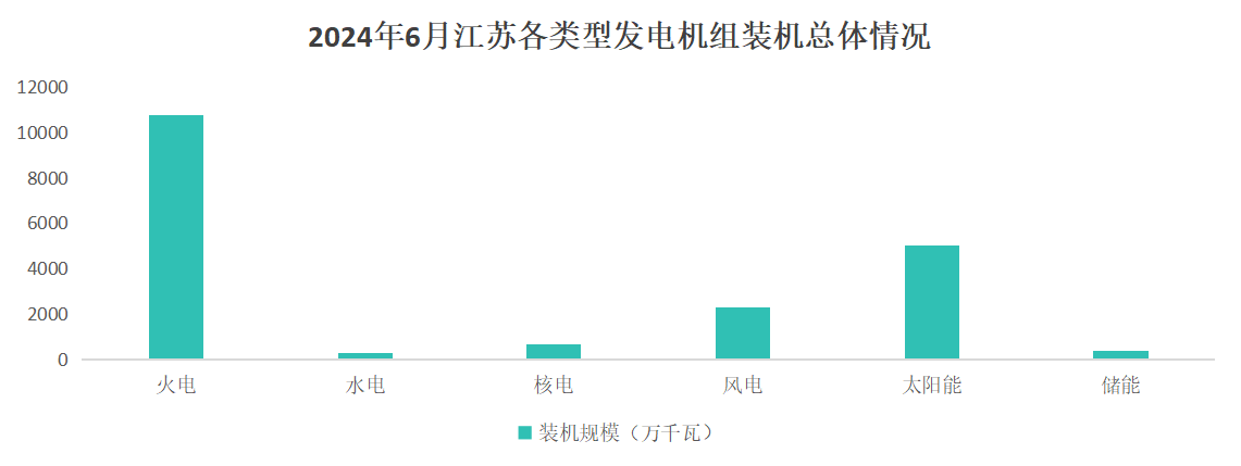 江蘇電力現(xiàn)貨市場(chǎng)第五次試運(yùn)行的量?jī)r(jià)特征