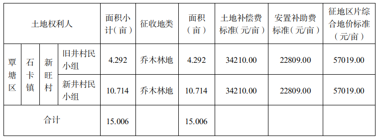 57019元/畝！廣西一地光伏項目用地補償標(biāo)準(zhǔn)公布