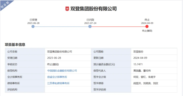 2024，多家儲能企業(yè)終止IPO！