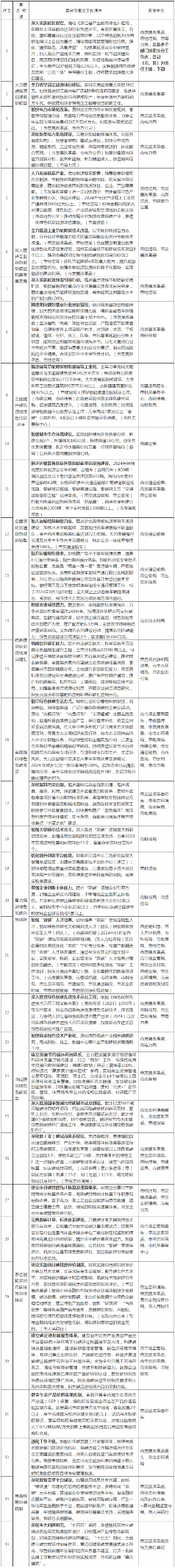 打造50个减污降碳协同标杆项目！浙江嘉兴市发布2024年碳达峰碳中和工作要点