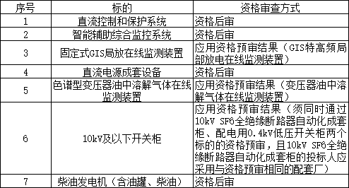 南方电网阳江三山岛海上风电柔直输电工程第二批物资专项招标