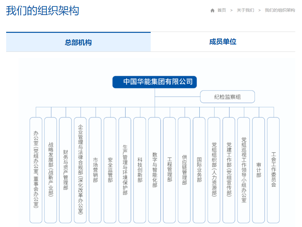 華能集團(tuán)組織架構(gòu)大調(diào)整！