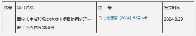 西寧市生活垃圾焚燒發電項目協同處理一般工業固體廢物項目審批公示