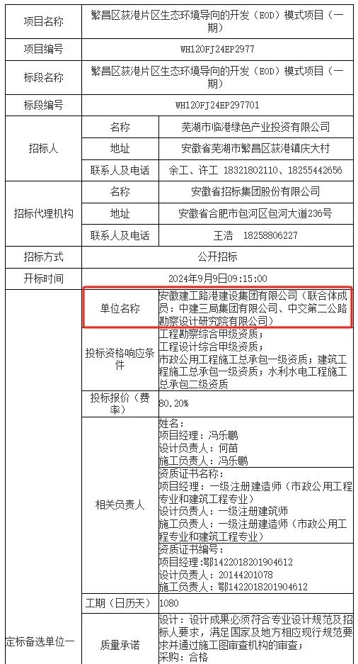 14億安徽EOD項目開標