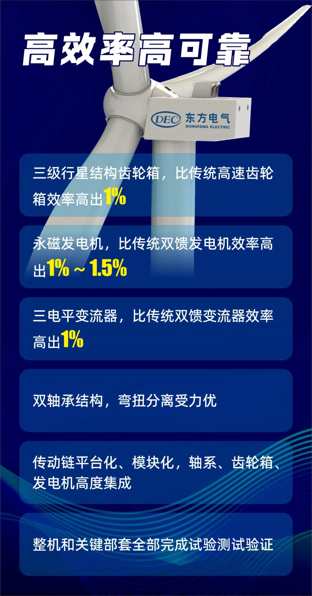 这款10MW“爆款”风机，已获3GW订单！