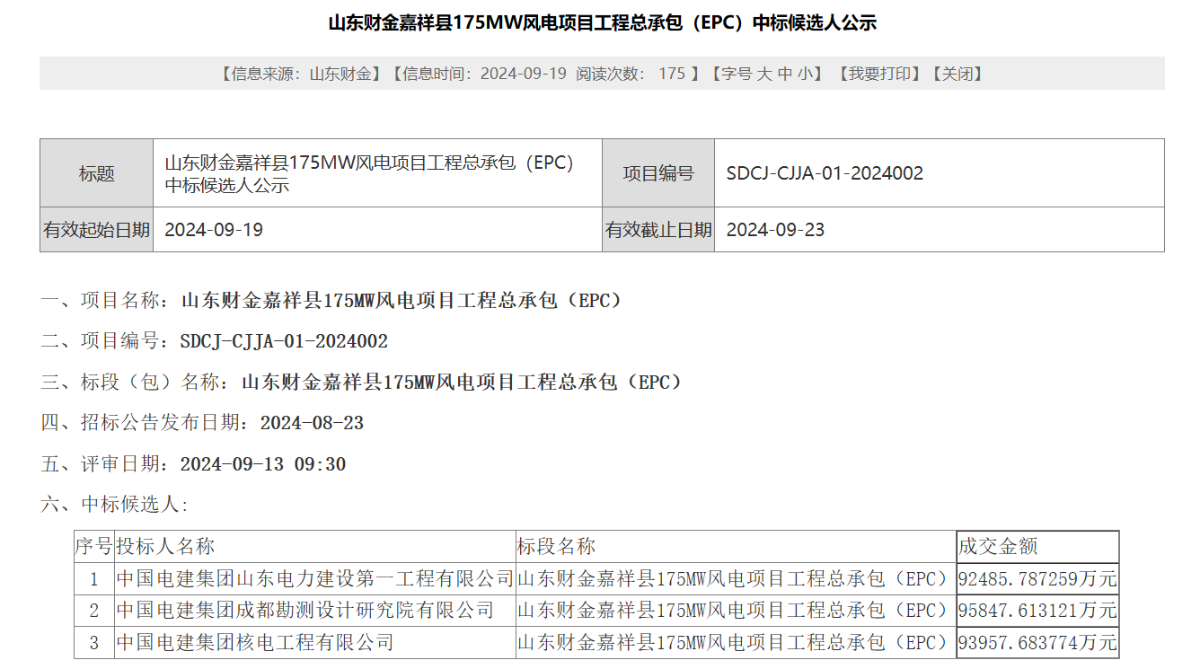 山東455MW風(fēng)電EPC項(xiàng)目中標(biāo)候選人公示