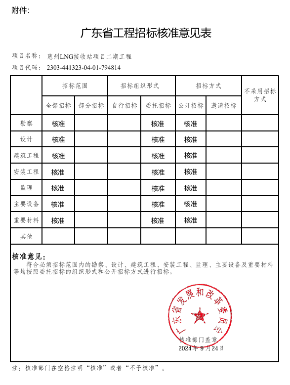 惠州LNG接收站项目二期工程获核准批复