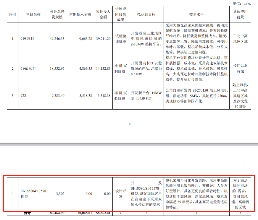 全新8MW机型发布，专供欧洲！