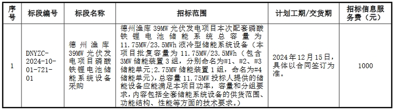 国家电投山东德州光伏项目11.75MW/23.5MWh储能系统采购