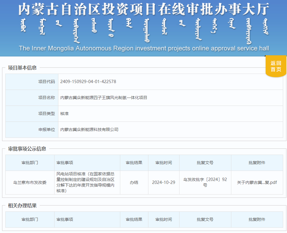 240萬千瓦風光制氫一體化項目獲核準！