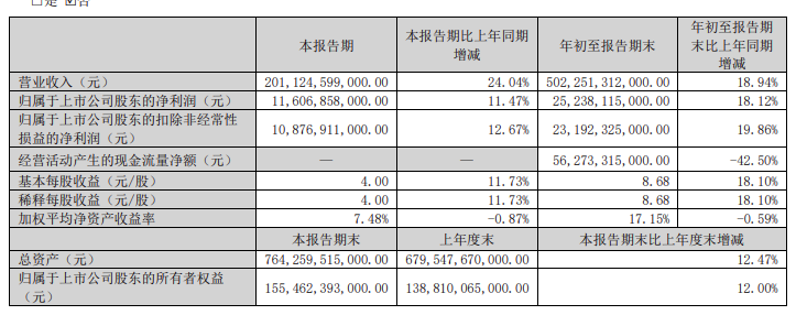 比亞迪作為電動汽車公司季度營收首超特斯拉！2024年第三季度營收2011億元