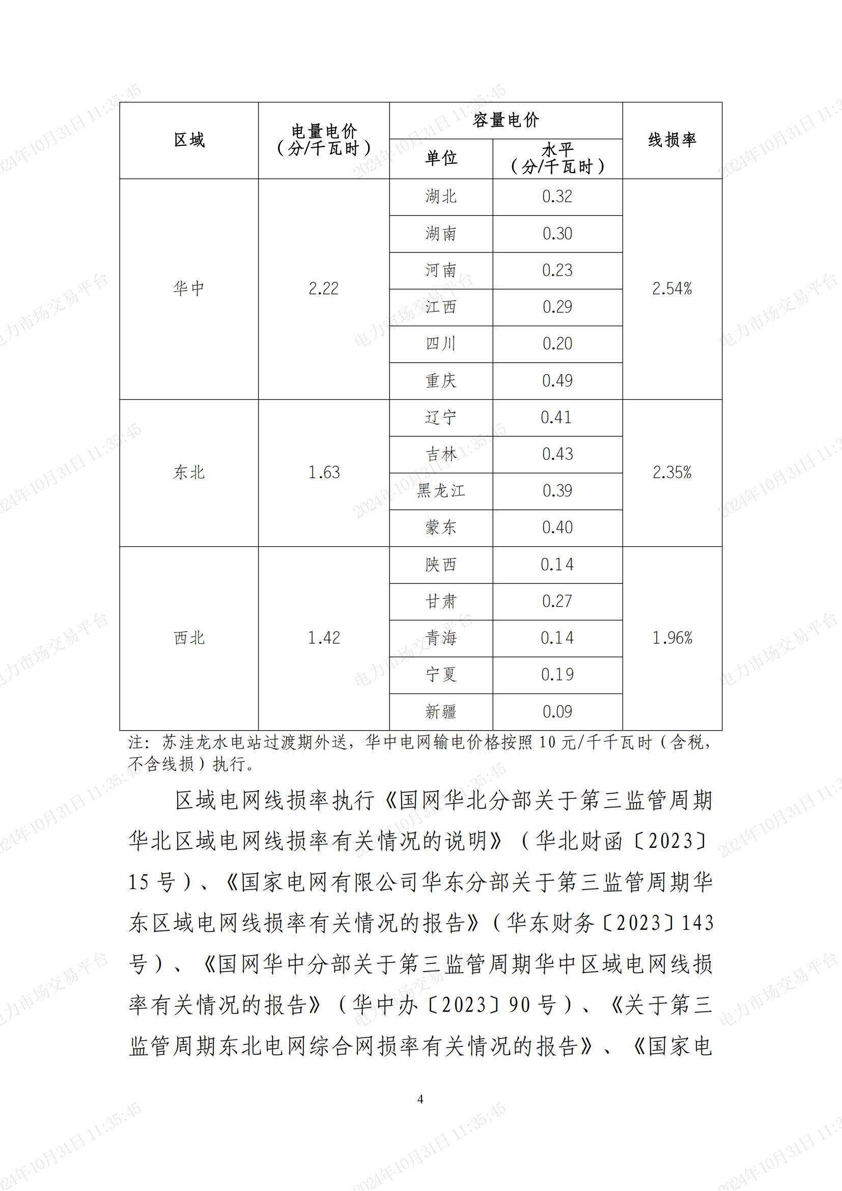 2025年國家電網(wǎng)有限公司跨省跨區(qū)交易電網(wǎng)公司等各環(huán)節(jié)輸電價(jià)格 (1)_03.jpg