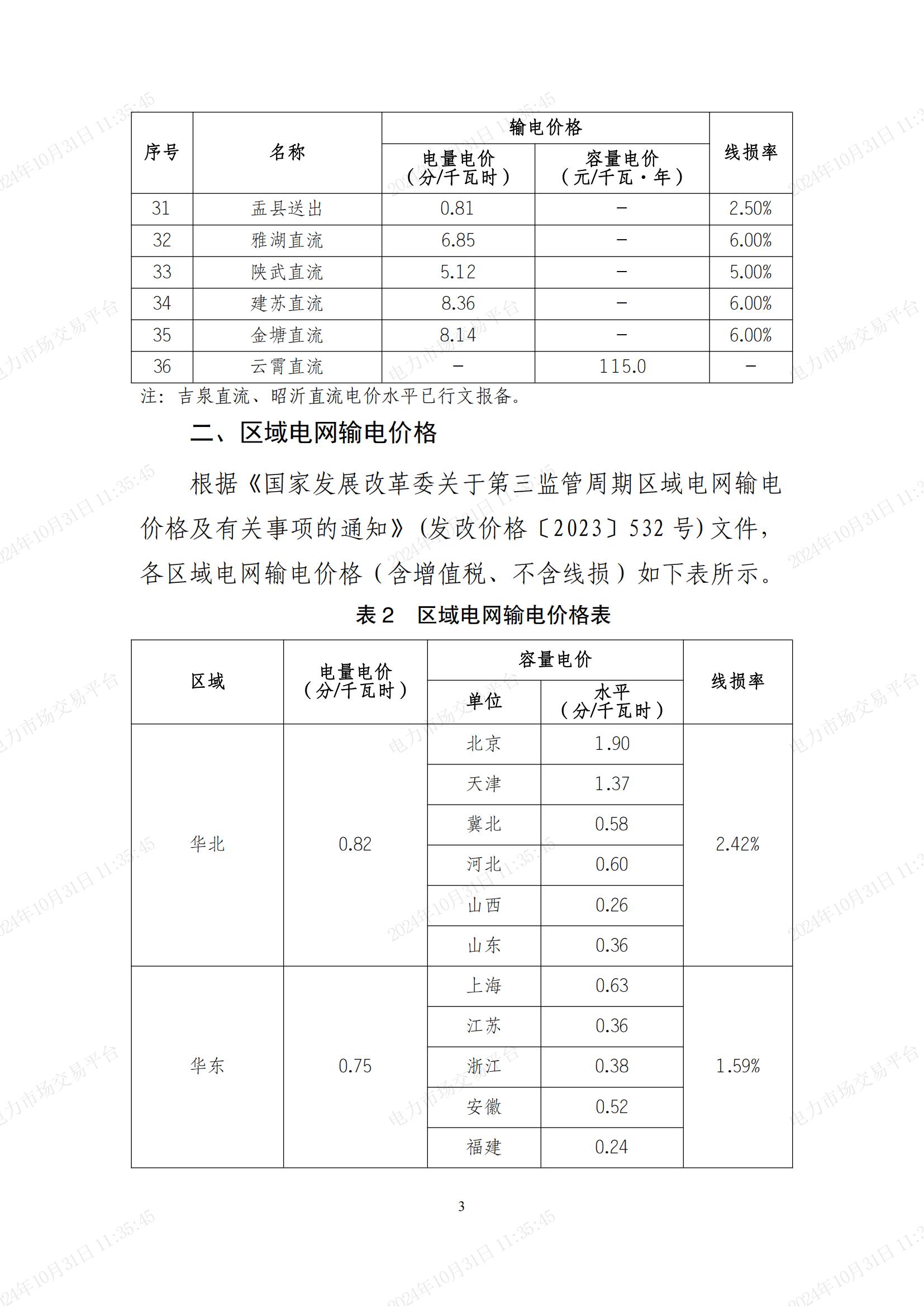 2025年國家電網(wǎng)有限公司跨省跨區(qū)交易電網(wǎng)公司等各環(huán)節(jié)輸電價格 (1)_02.jpg