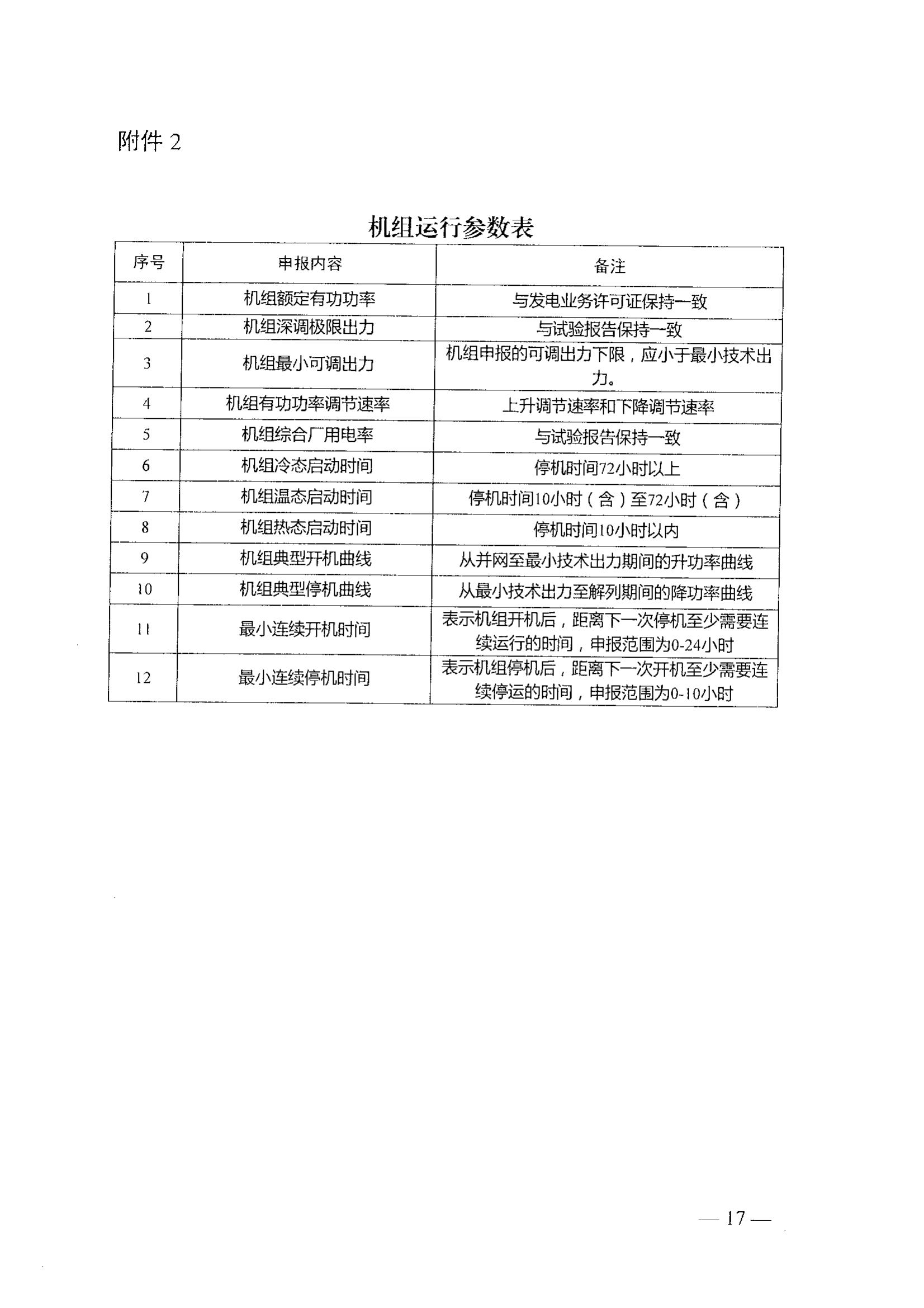 附件1-青海电力现货市场第一次结算试运行工作方案_14.jpg